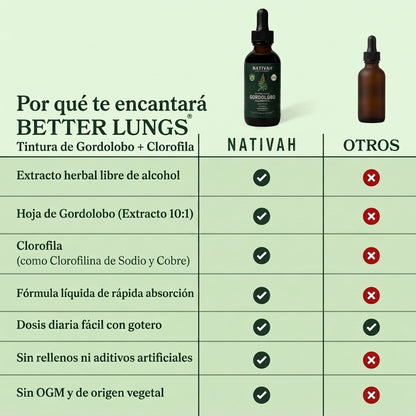 BetterLungs® Gordolobo+ Chlorophyll Tincture (Mint Flavor)